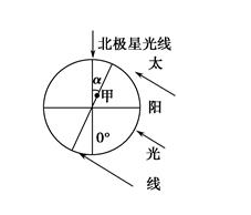 高考地理必考點(diǎn)專練-日照?qǐng)D的綜合判讀與繪制