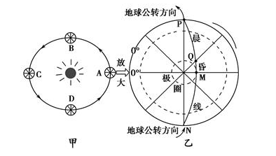 高考地理必考點(diǎn)專練-日照?qǐng)D的綜合判讀與繪制