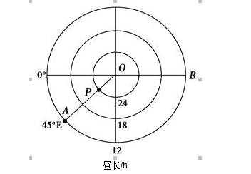 高考地理必考點(diǎn)專練-日照?qǐng)D的綜合判讀與繪制