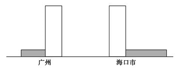 高考地理必考點(diǎn)專練-日照?qǐng)D的綜合判讀與繪制